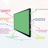 Интерактивная панель "Smart School Board 75" - «globural.ru» - Чебоксары