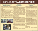 Стенды для кабинета технологии. Мальчики - «globural.ru» - Чебоксары