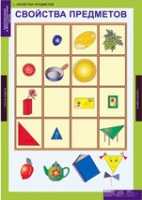 Математика. Начальная Школа Однозначные и многозначные числа (комплект таблиц) - «globural.ru» - Чебоксары