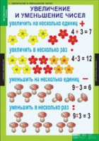 Математика 3 класс (комплект таблиц) - «globural.ru» - Чебоксары