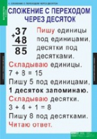 Математика 2 класс (комплект таблиц) - «globural.ru» - Чебоксары