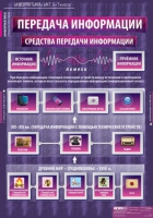 Информатика и ИКТ 5-7 класс (комплект таблиц). - «globural.ru» - Чебоксары