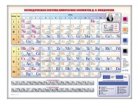 Электронно-справочная информационная таблица "Периодическая система химических элементов Д.И. Менделеева" - «globural.ru» - Чебоксары