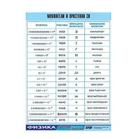 Таблица демонстрационная "Множители и приставки СИ" (винил 70х100) - «globural.ru» - Чебоксары