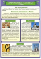 Стенд "История Мировых религий" - «globural.ru» - Чебоксары