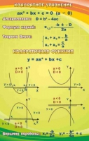 Стенд "Квадратное уравнение" (вариант 1) - «globural.ru» - Чебоксары