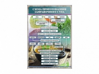 Стенд "Схема приготовления заправочного супа" - «globural.ru» - Чебоксары