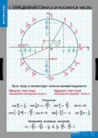Математика Тригонометрические функции (комплект таблиц) - «globural.ru» - Чебоксары