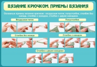 Стенд "Вязание крючком. Приемы вязания" - «globural.ru» - Чебоксары