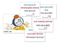 Модель-аппликация "Неопределенная форма глагола. Три времени глагола" (лам.) - «globural.ru» - Чебоксары