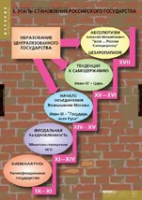 История. Становление российского государства (комплект таблиц) - «globural.ru» - Чебоксары
