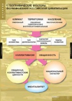 История. Факторы формирования российской цивилизации (комплект таблиц) - «globural.ru» - Чебоксары