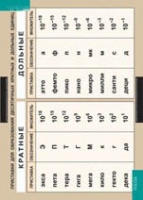 Физика. Приставки для образования десятичных кратных и дольных единиц (винил) - «globural.ru» - Чебоксары