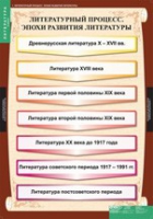 Литература 9 класс (комплект таблиц) - «globural.ru» - Чебоксары