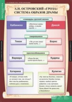 Литература 10 класс (комплект таблиц) - «globural.ru» - Чебоксары