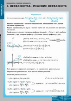 Математика Неравенства. Решение неравенств (комплект таблиц) - «globural.ru» - Чебоксары