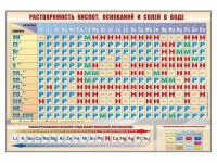 Стенд "Растворимость кислот, оснований и солей в воде" - «globural.ru» - Чебоксары
