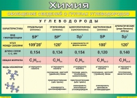 Таблица Обобщение сведений о группах углеводородов 1000*1400 винил  - «globural.ru» - Чебоксары