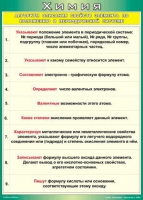 Таблица Алгоритм описания свойств элемента по положению в периодической системе 1000*1400 винил - «globural.ru» - Чебоксары