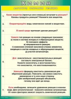 Таблица Алгоритм описания реакции 1000*1400 винил - «globural.ru» - Чебоксары