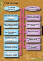 История. Политические течения XVIII-XIX в (комплект таблиц) - «globural.ru» - Чебоксары