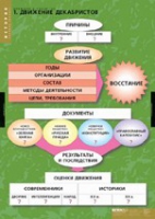 История. Движение Декабристов (комплект таблиц) - «globural.ru» - Чебоксары