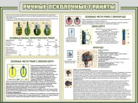 Стенд "Ручные осколочные гранаты" - «globural.ru» - Чебоксары