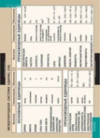 Физика. Международная система единиц (СИ) (винил) - «globural.ru» - Чебоксары