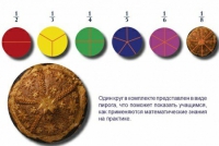 Учебно-игровой комплекс на магнитах "Доли круга" - «globural.ru» - Чебоксары