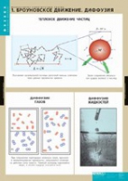 Физика. Молекулярно - кинетическая теория (комплект таблиц) - «globural.ru» - Чебоксары