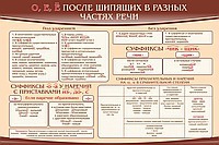Стенд "о, е, ё, после шипящих в разных частях речи" - «globural.ru» - Чебоксары
