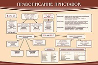 Стенд "Правописание приставок" (вариант 2) - «globural.ru» - Чебоксары
