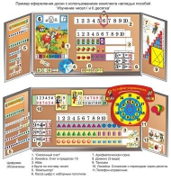 Комплект наглядных пособий "Изучение чисел I и II десятка" - «globural.ru» - Чебоксары