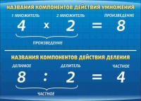 Стенд "Компоненты умножения и деления" (вариант 1) - «globural.ru» - Чебоксары
