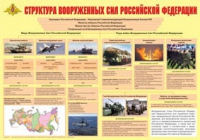 Плакат "Структура Вооруженных Сил Российской Федерации" - «globural.ru» - Чебоксары