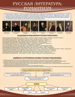 Стенд "Романтизм" - «globural.ru» - Чебоксары