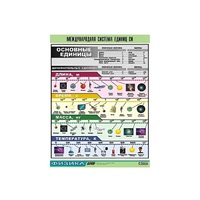 Таблица демонстрационная "Международная система единиц СИ" (винил 70х100) - «globural.ru» - Чебоксары