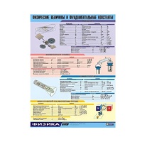Таблица демонстрационная "Физические величины и фундаментальные константы" (винил 100х140) - «globural.ru» - Чебоксары