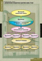 История. История России 6 класс (комплект таблиц) - «globural.ru» - Чебоксары