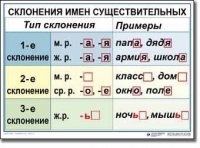 Русский язык. 4 класс. Комплект таблиц по русскому языку для начальной школы. Учебно-наглядные пособия - «globural.ru» - Чебоксары