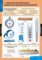 Физика. 7 класс (комплект таблиц) - «globural.ru» - Чебоксары