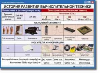 Основы Информатики. Комплект таблиц. - «globural.ru» - Чебоксары