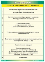 Таблица Алгоритм характеристики вещества 1000*1400 винил - «globural.ru» - Чебоксары