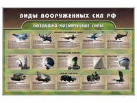 Стенд "Виды вооруженных сил РФ" - «globural.ru» - Чебоксары