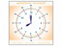 Панно демонстрационное маркерное "Циферблат часовой" - «globural.ru» - Чебоксары
