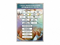 Стенд "Схема приготовления дрожжевого теста" - «globural.ru» - Чебоксары