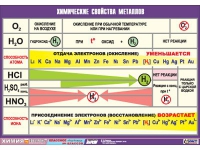 Таблица демонстрационная "Химические свойства металлов" (винил 70x100) - «globural.ru» - Чебоксары