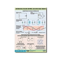 Таблица демонстрационная "Электромагнитные и молекулярно-атомные колебания" (винил 70х100) - «globural.ru» - Чебоксары