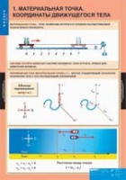 Физика. 9 класс (комплект таблиц) - «globural.ru» - Чебоксары