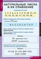 Математика 5 класс (комплект таблиц) - «globural.ru» - Чебоксары